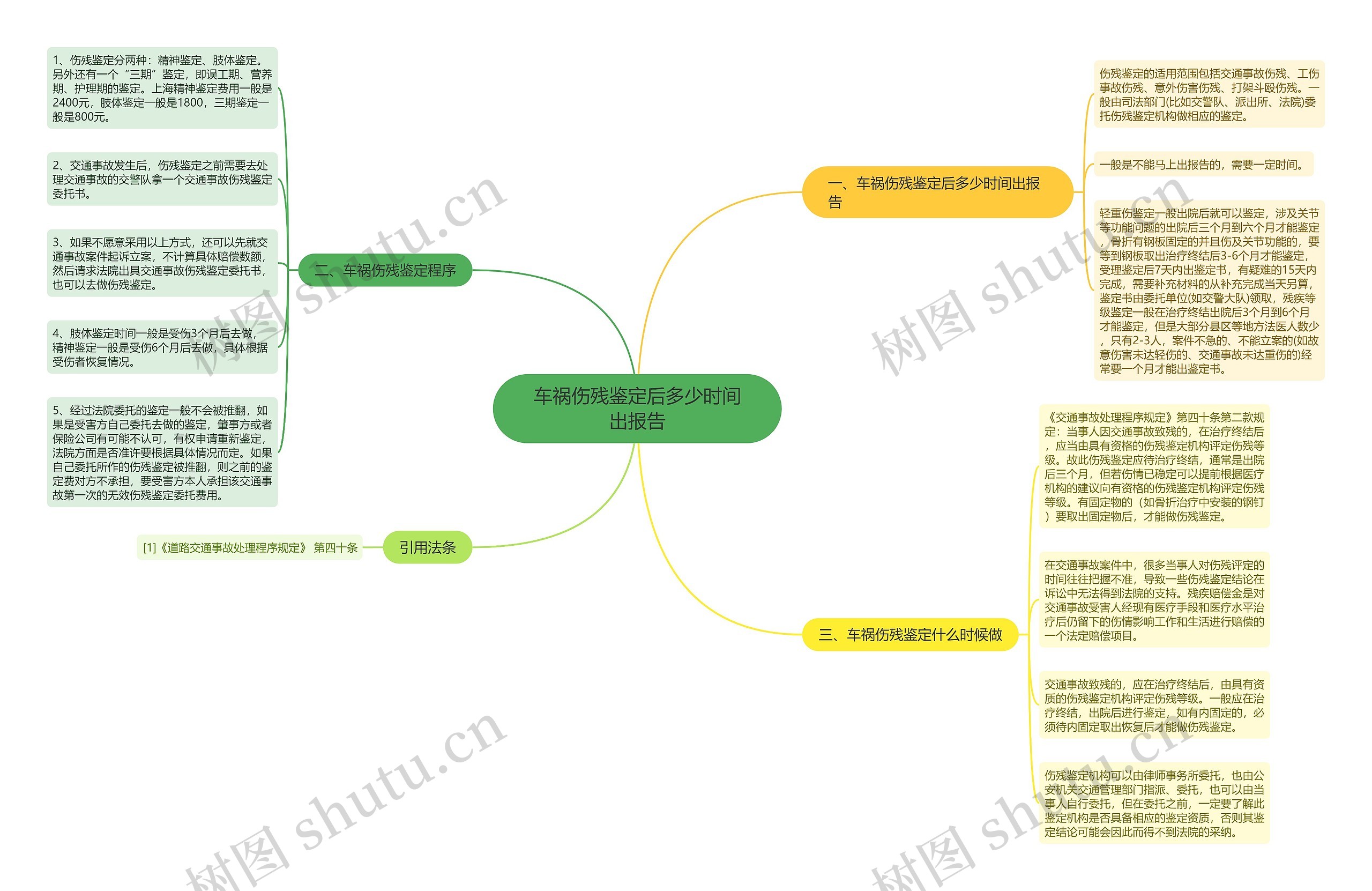 车祸伤残鉴定后多少时间出报告思维导图