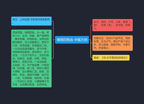 增损四物汤-中医方剂