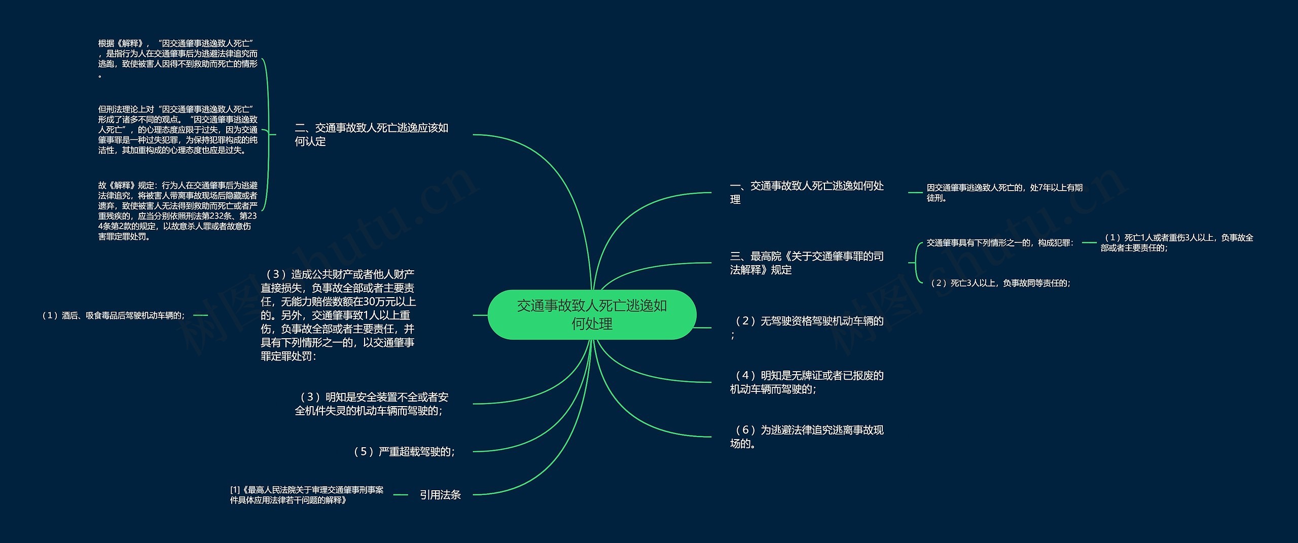 交通事故致人死亡逃逸如何处理思维导图