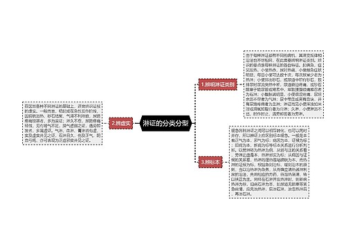 淋证的分类分型