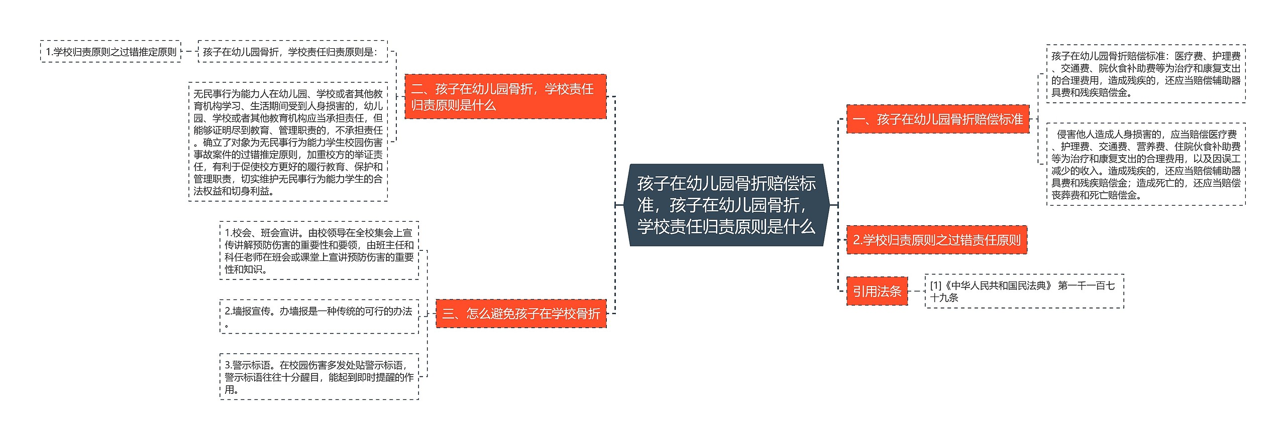 孩子在幼儿园骨折赔偿标准，孩子在幼儿园骨折，学校责任归责原则是什么