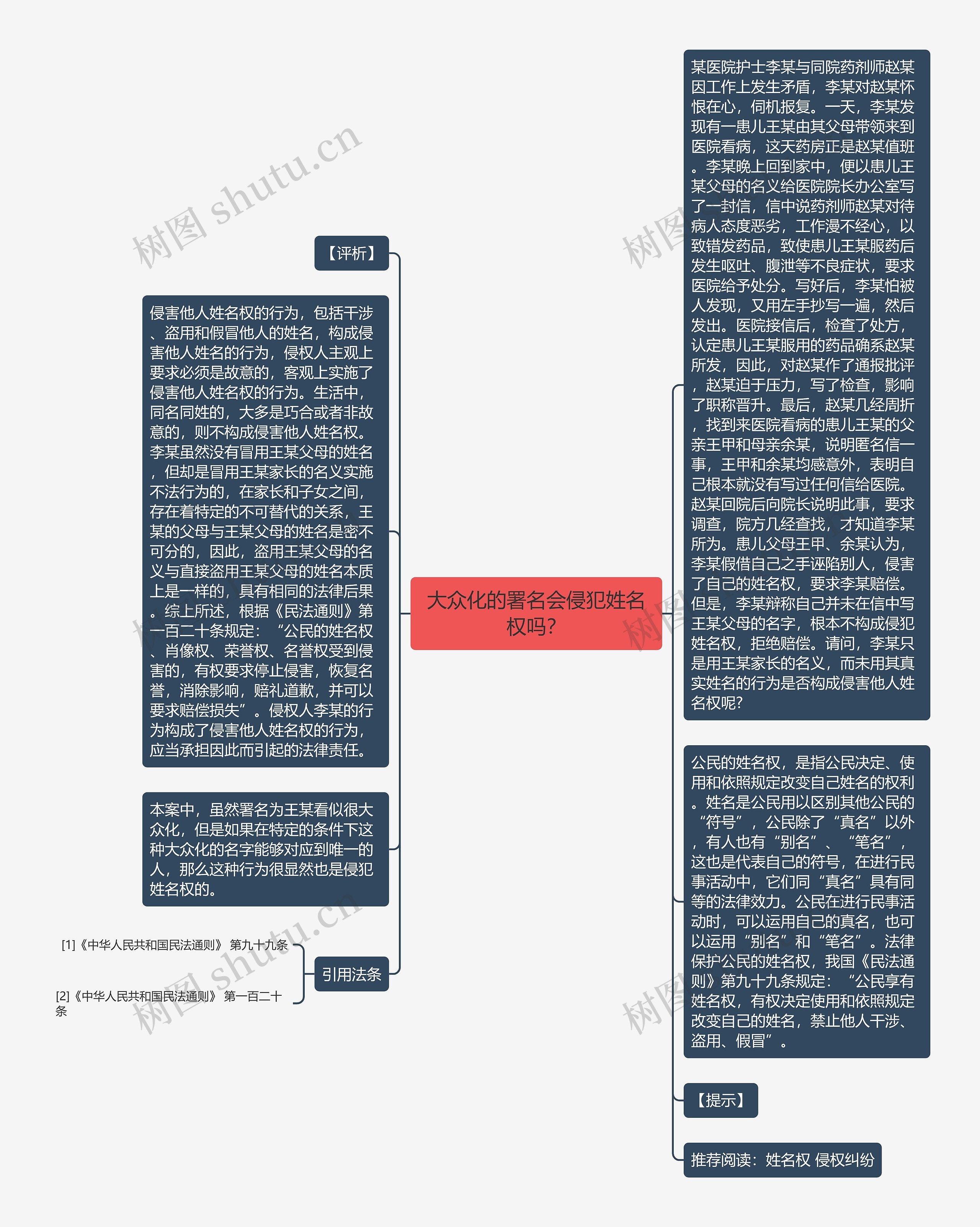 大众化的署名会侵犯姓名权吗？思维导图