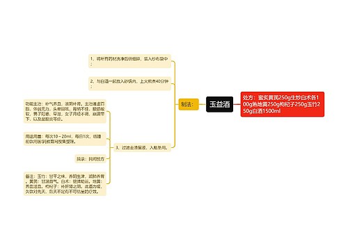 玉益酒