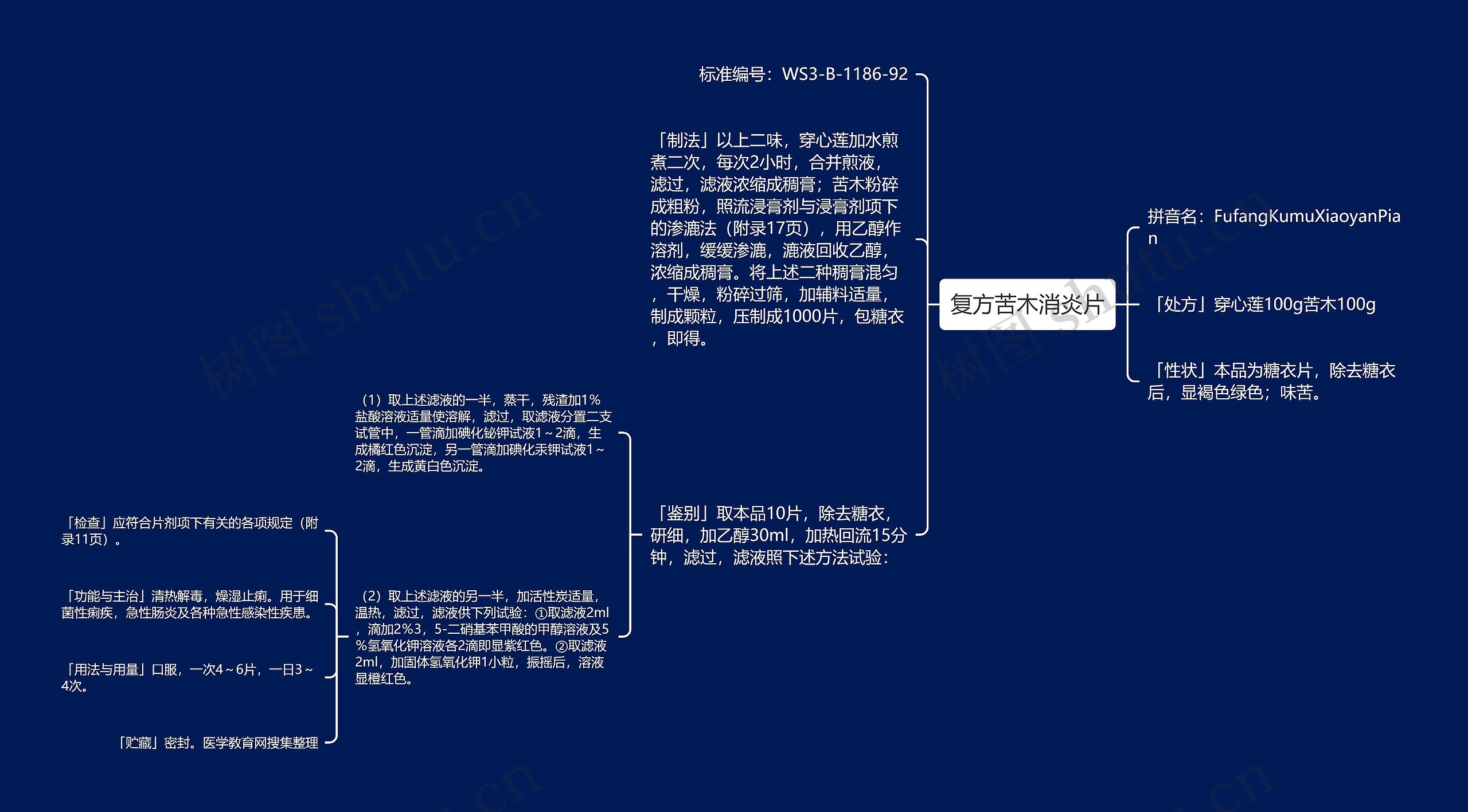 复方苦木消炎片思维导图