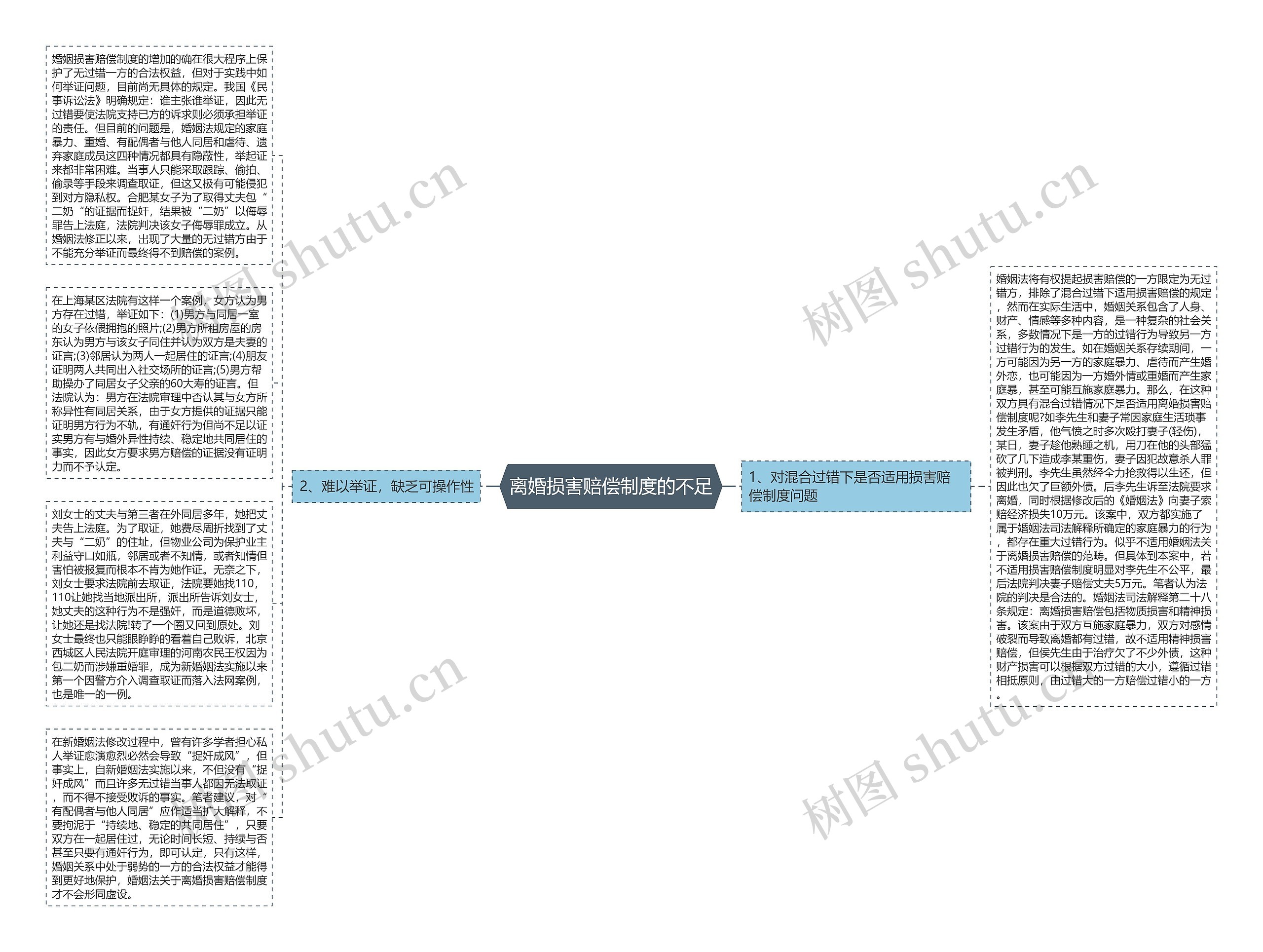 离婚损害赔偿制度的不足思维导图