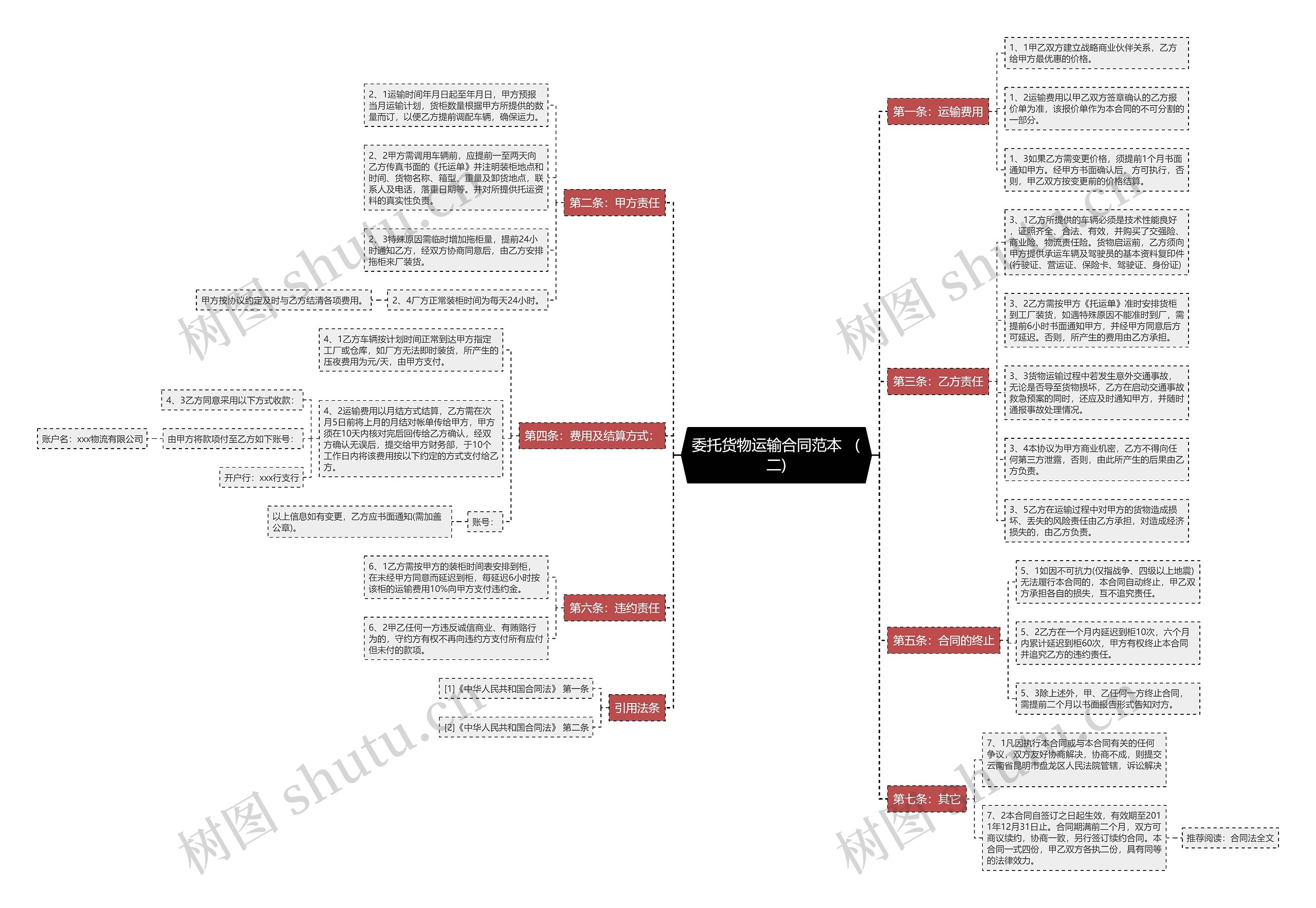 委托货物运输合同范本 (二) 委托货物运输合同范本 (二)