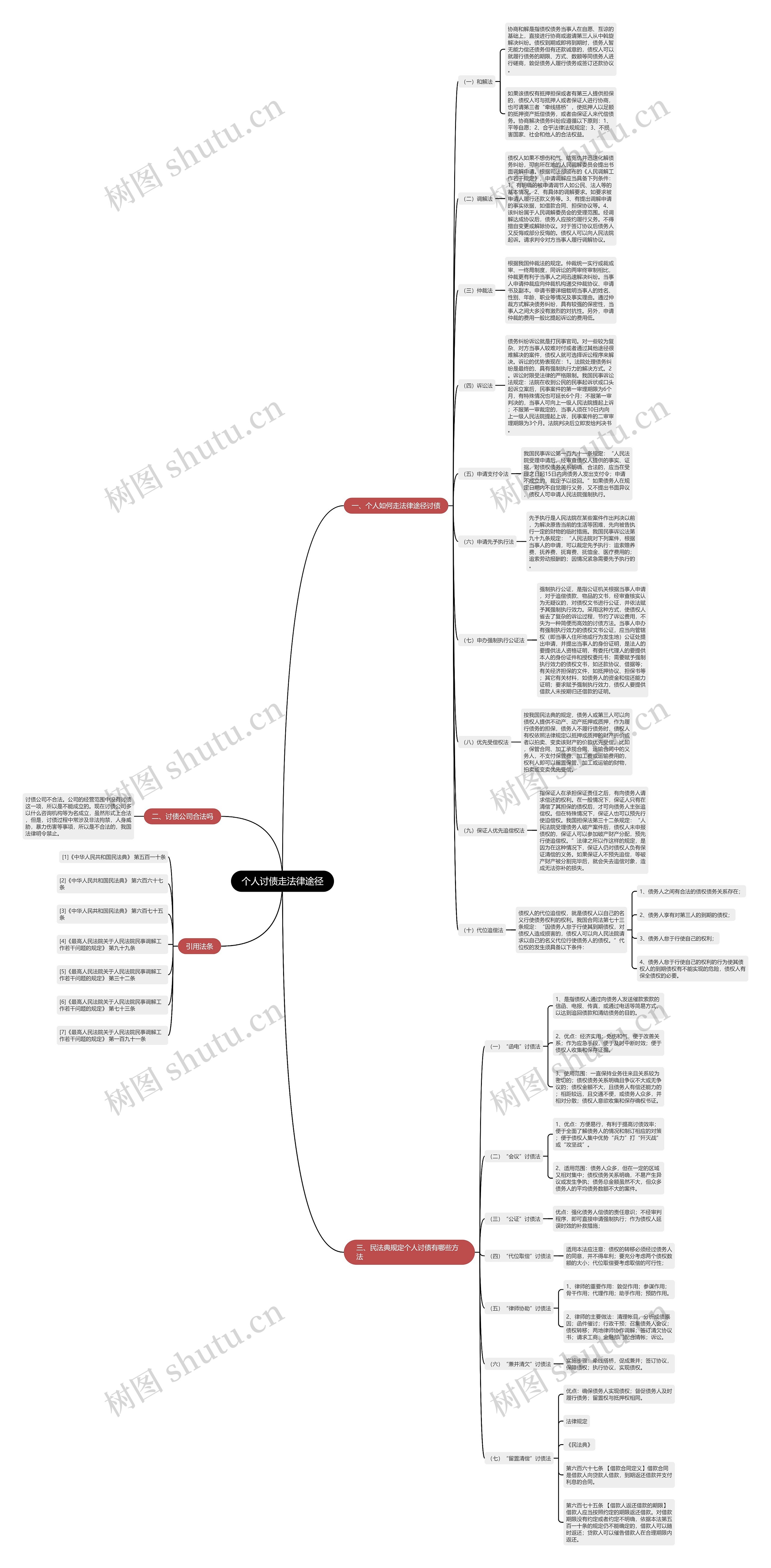 个人讨债走法律途径 个人讨债走法律途径