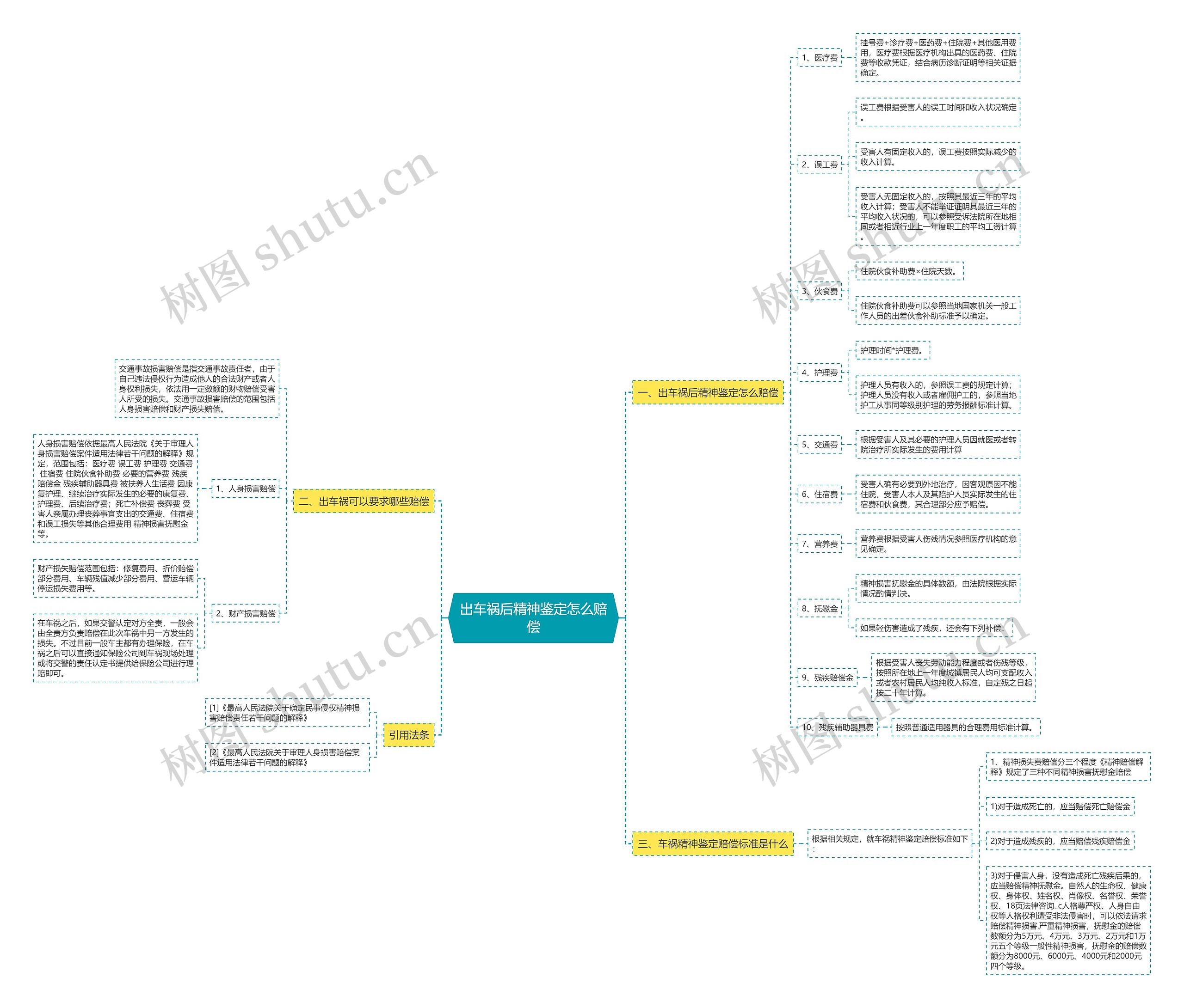 出车祸后精神鉴定怎么赔偿 出车祸后精神鉴定怎么赔偿