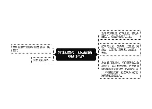 急性胆囊炎、胆石症的针灸辨证治疗