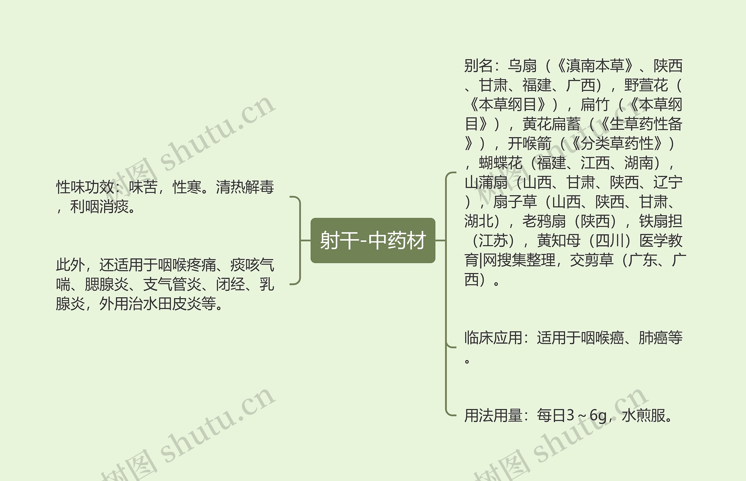 射干-中药材 射干-中药材