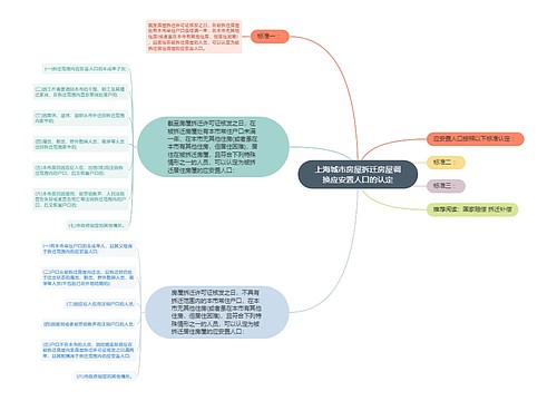 上海城市房屋拆迁房屋调换应安置人口的认定