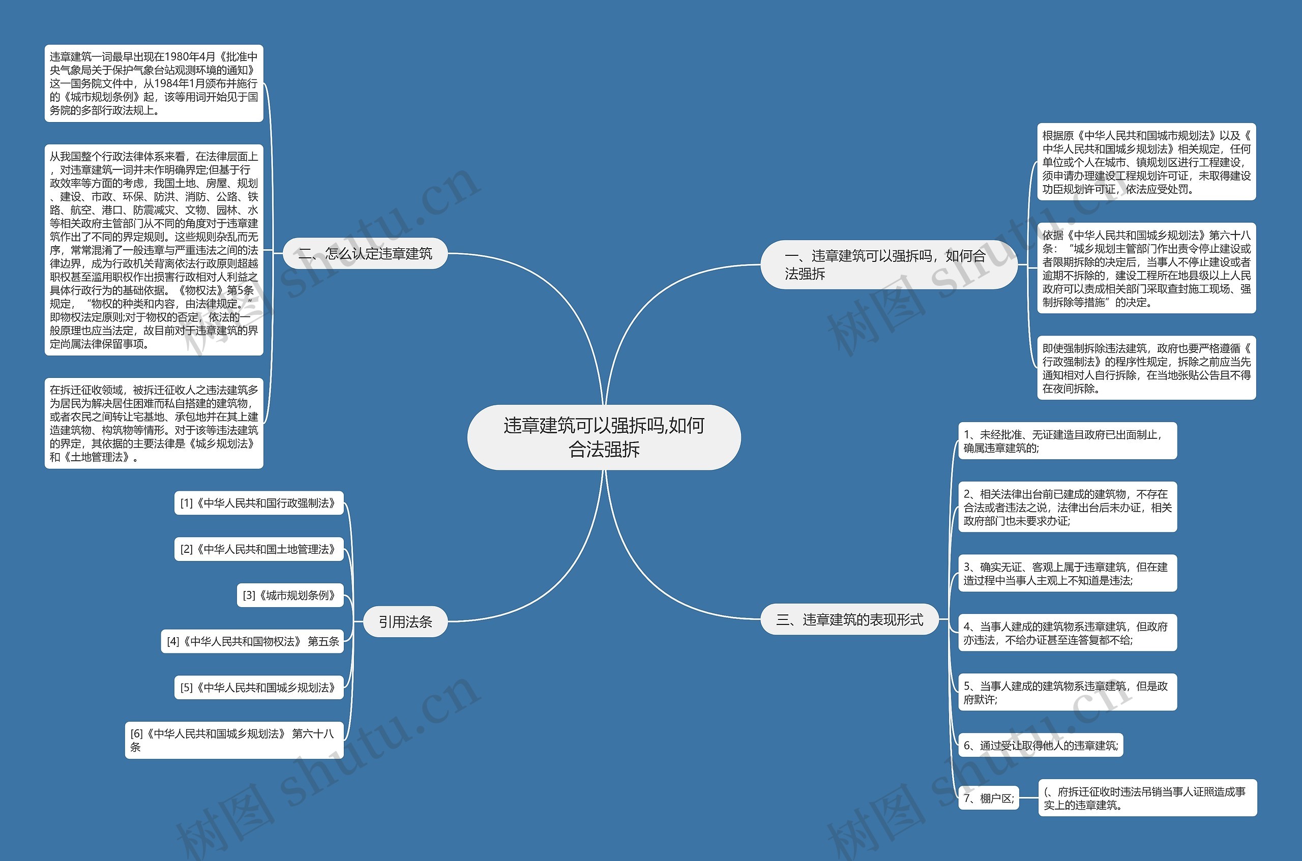 违章建筑可以强拆吗,如何合法强拆思维导图