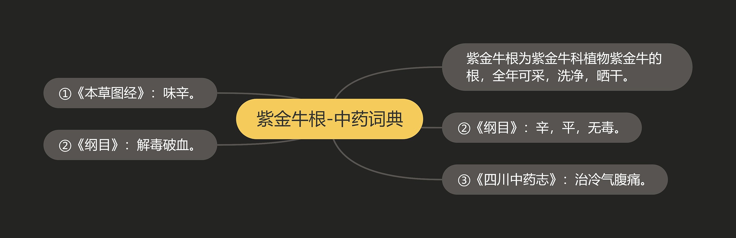 紫金牛根-中药词典 紫金牛根-中药词典