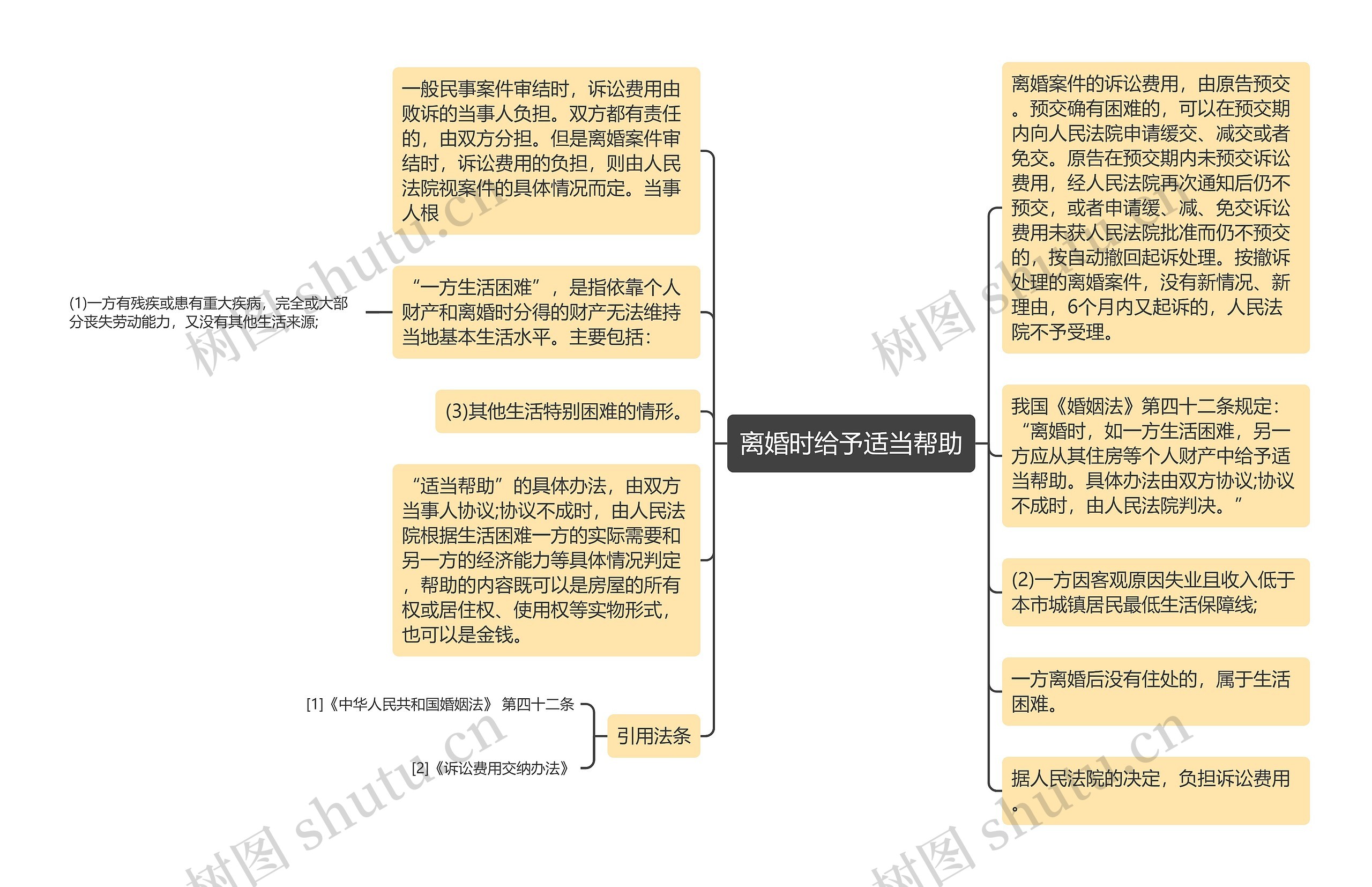 离婚时给予适当帮助