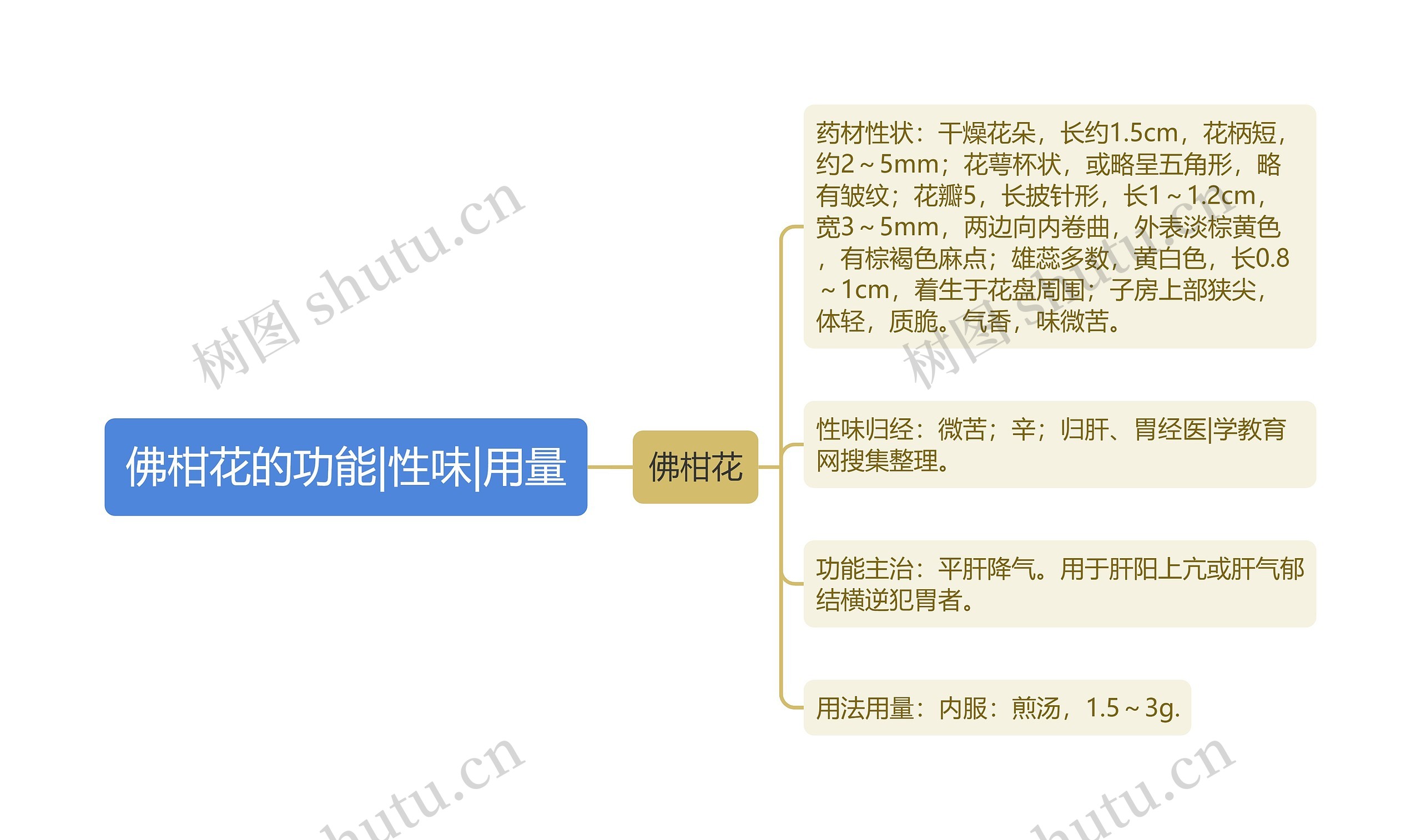 佛柑花的功能|性味|用量 佛柑花的功能|性味|用量