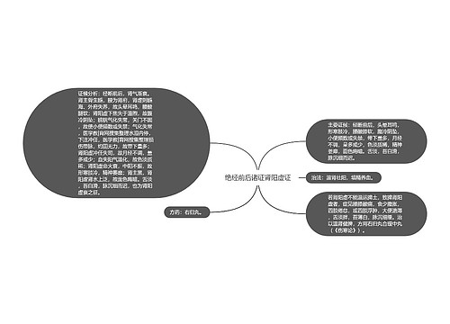 绝经前后诸证肾阳虚证