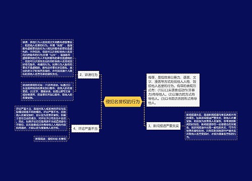 侵犯名誉权的行为