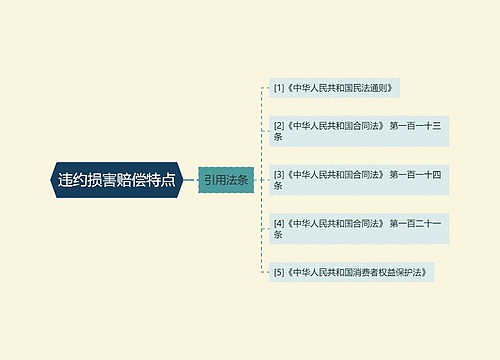 违约损害赔偿特点