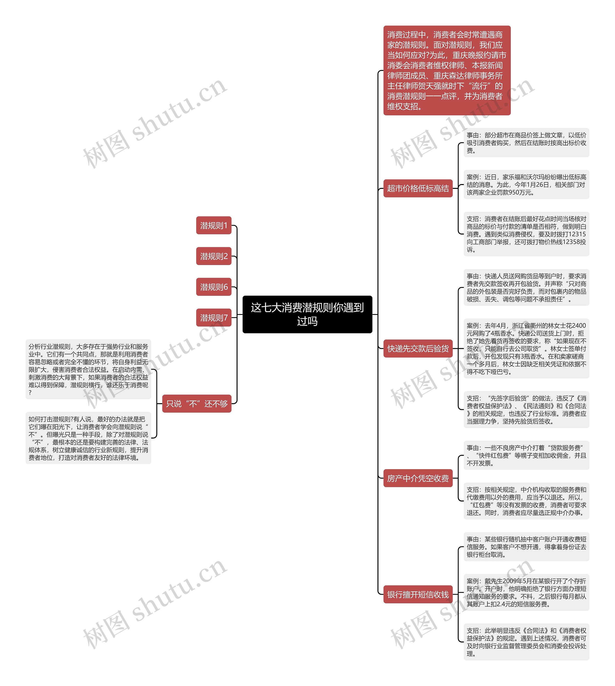 这七大消费潜规则你遇到过吗 这七大消费潜规则你遇到过吗
