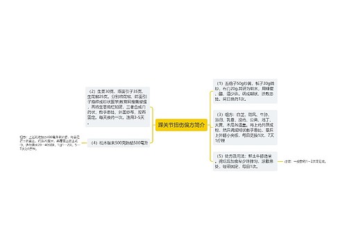 踝关节扭伤偏方简介