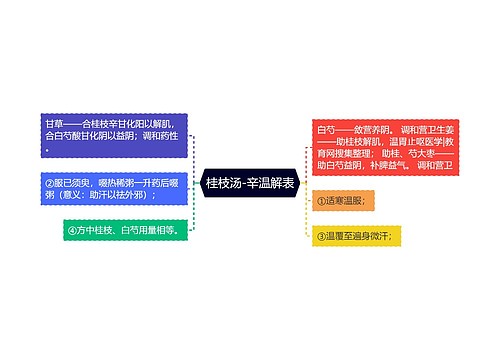 桂枝汤-辛温解表