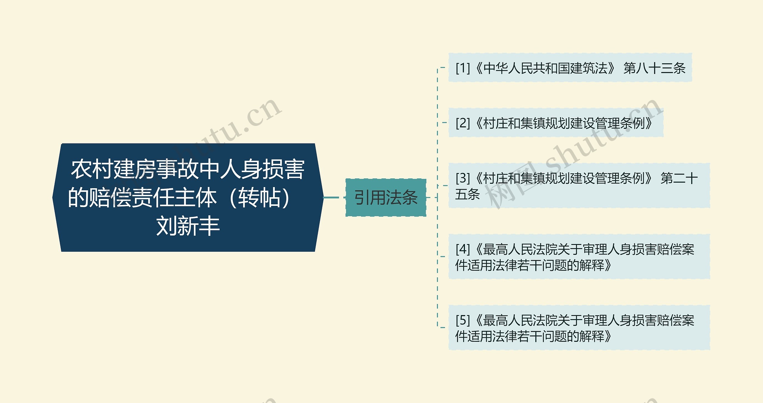 农村建房事故中人身损害的赔偿责任主体(转帖) 刘新丰 农村建房事故中人身损害的赔偿责任主体(转帖) 刘新丰