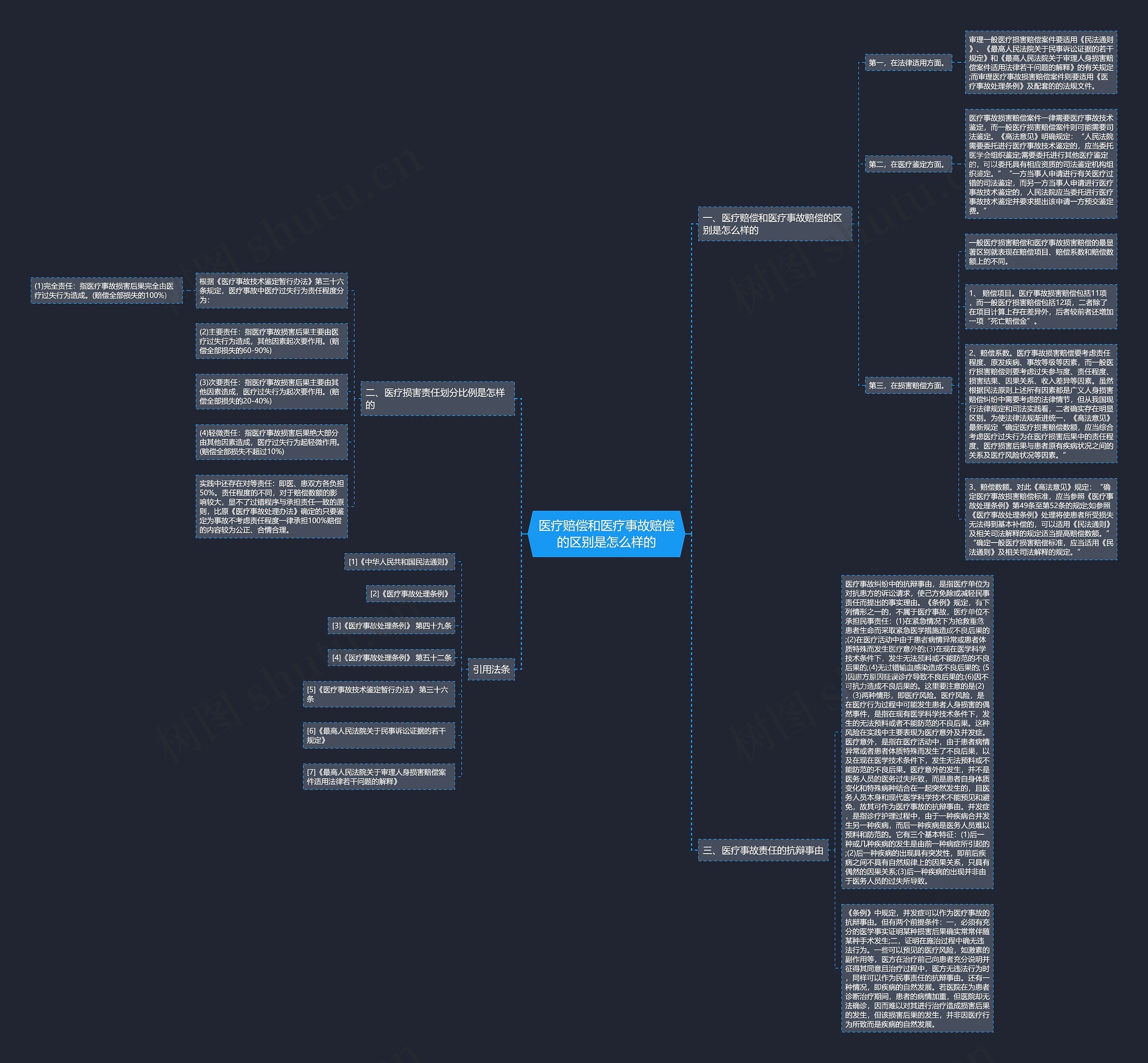 医疗赔偿和医疗事故赔偿的区别是怎么样的 医疗赔偿和医疗事故赔偿的区别是怎么样的