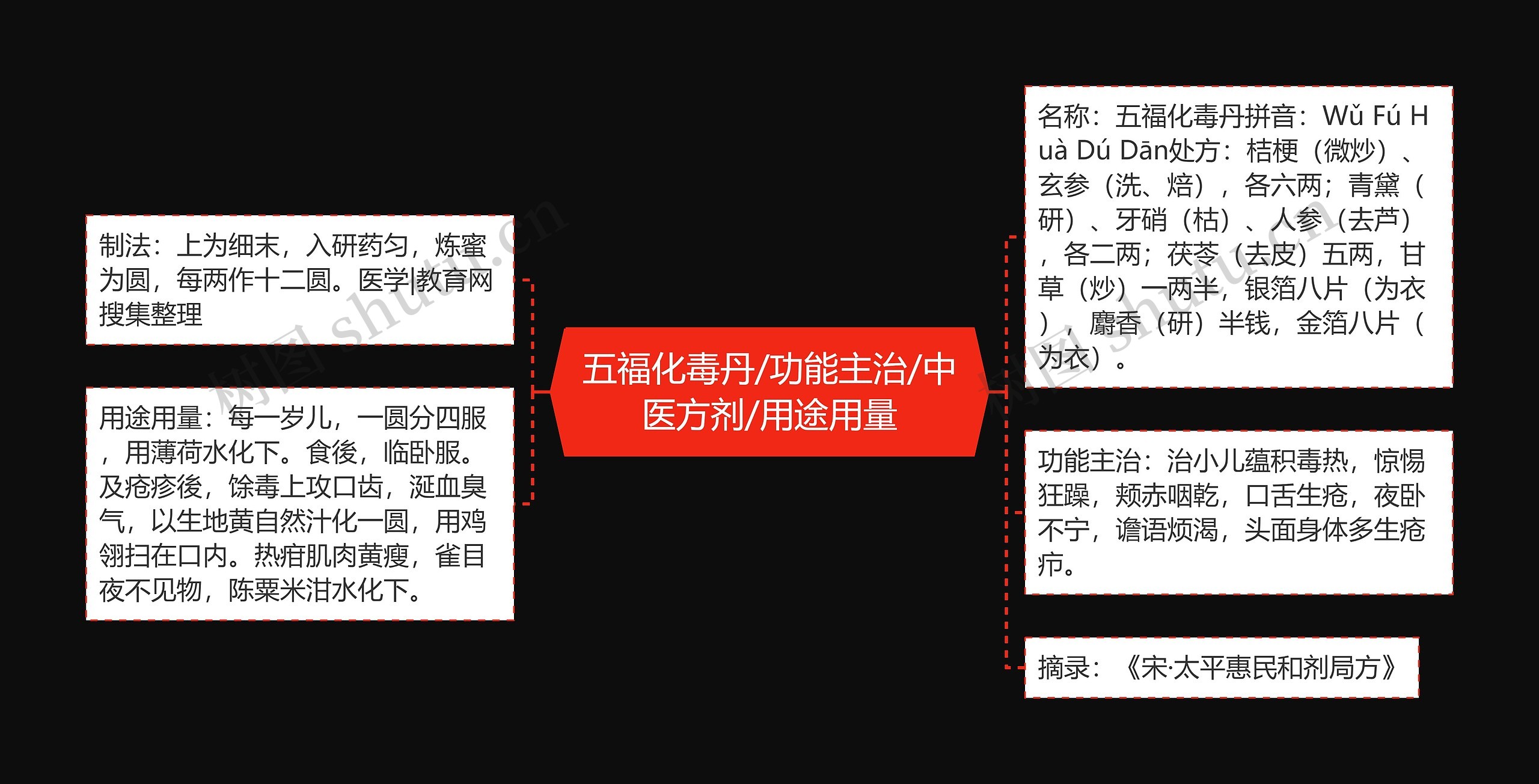 五福化毒丹/功能主治/中医方剂/用途用量 五福化毒丹/功能主治/中医方剂/用途用量