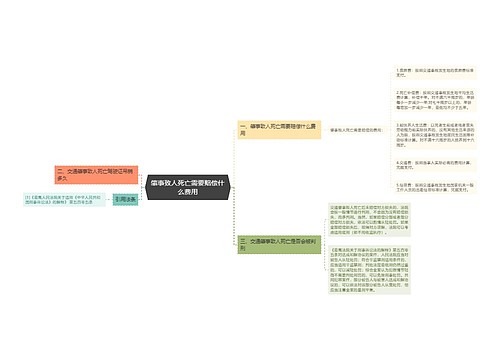 肇事致人死亡需要赔偿什么费用