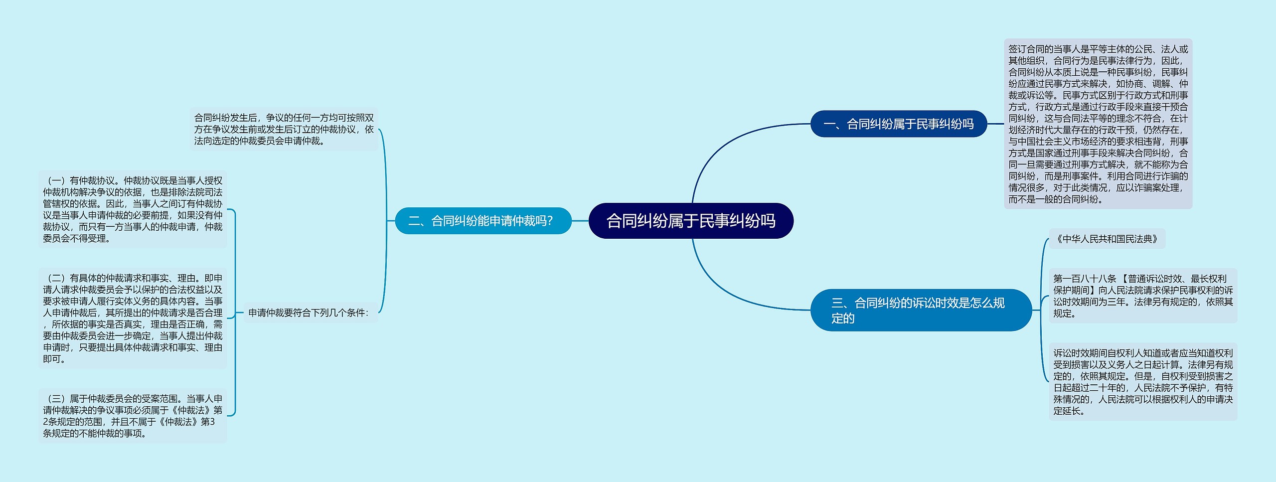 合同纠纷属于民事纠纷吗