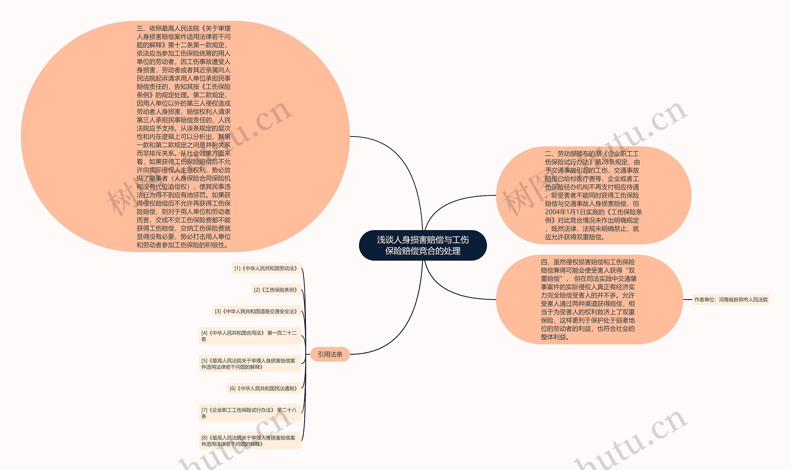 浅谈人身损害赔偿与工伤保险赔偿竞合的处理思维导图