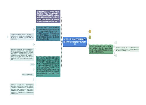 北京一女生被打成精神分裂&nbsp;法院判学校赔27万