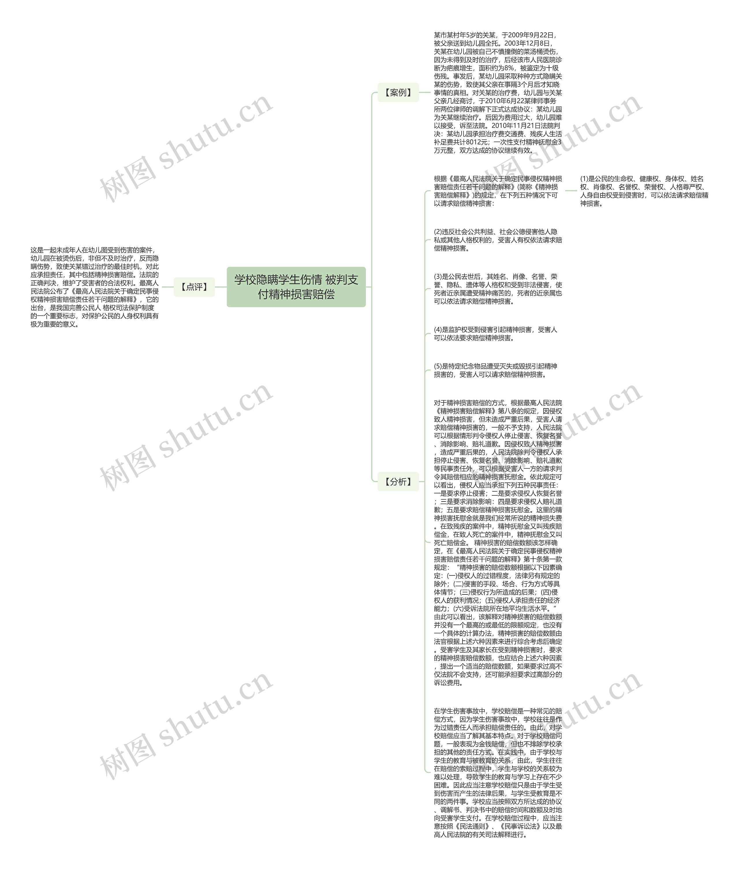 学校隐瞒学生伤情 被判支付精神损害赔偿