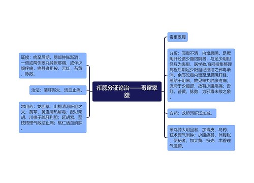 痄腮分证论治——毒窜睾腹