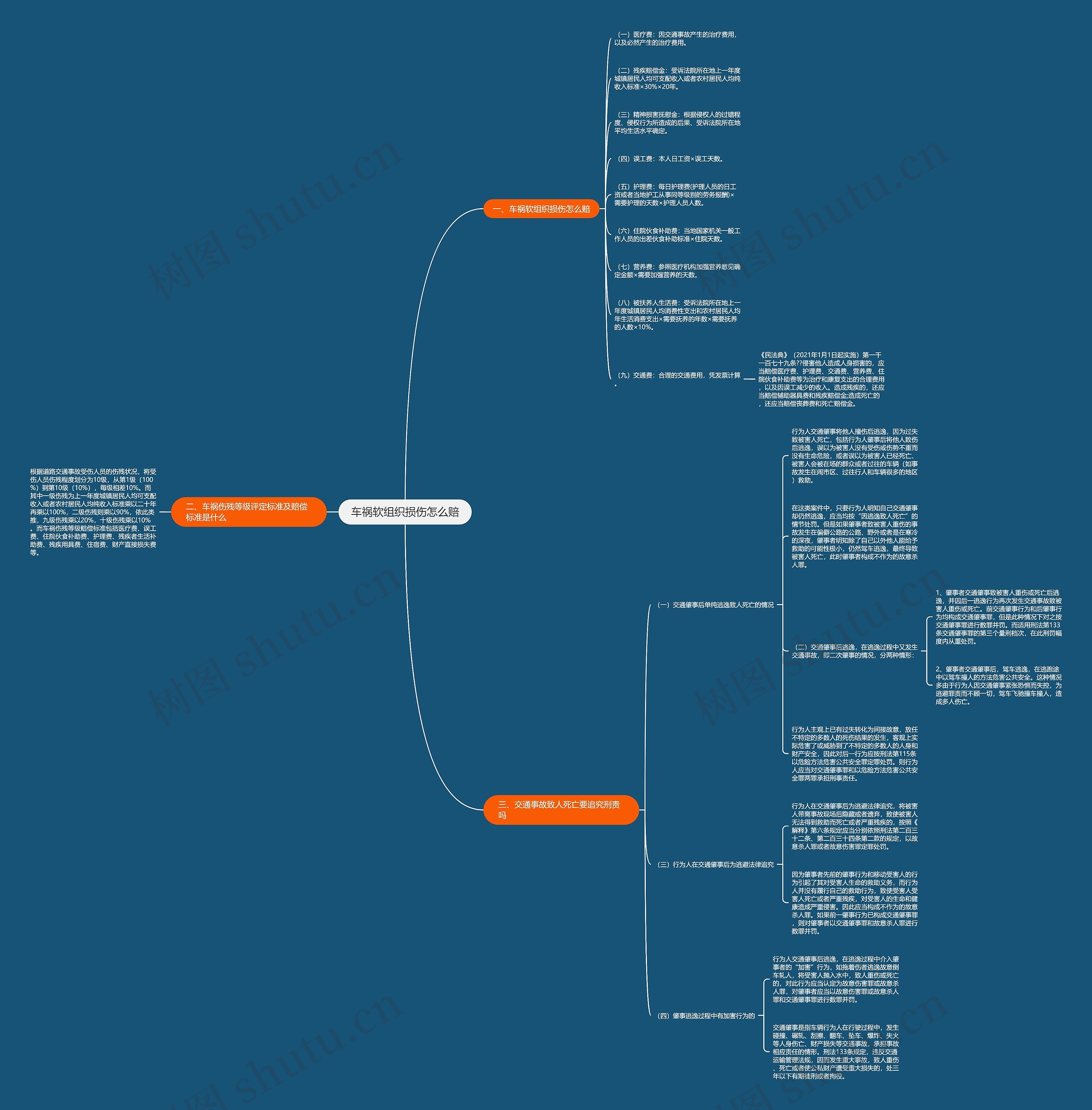 车祸软组织损伤怎么赔 车祸软组织损伤怎么赔