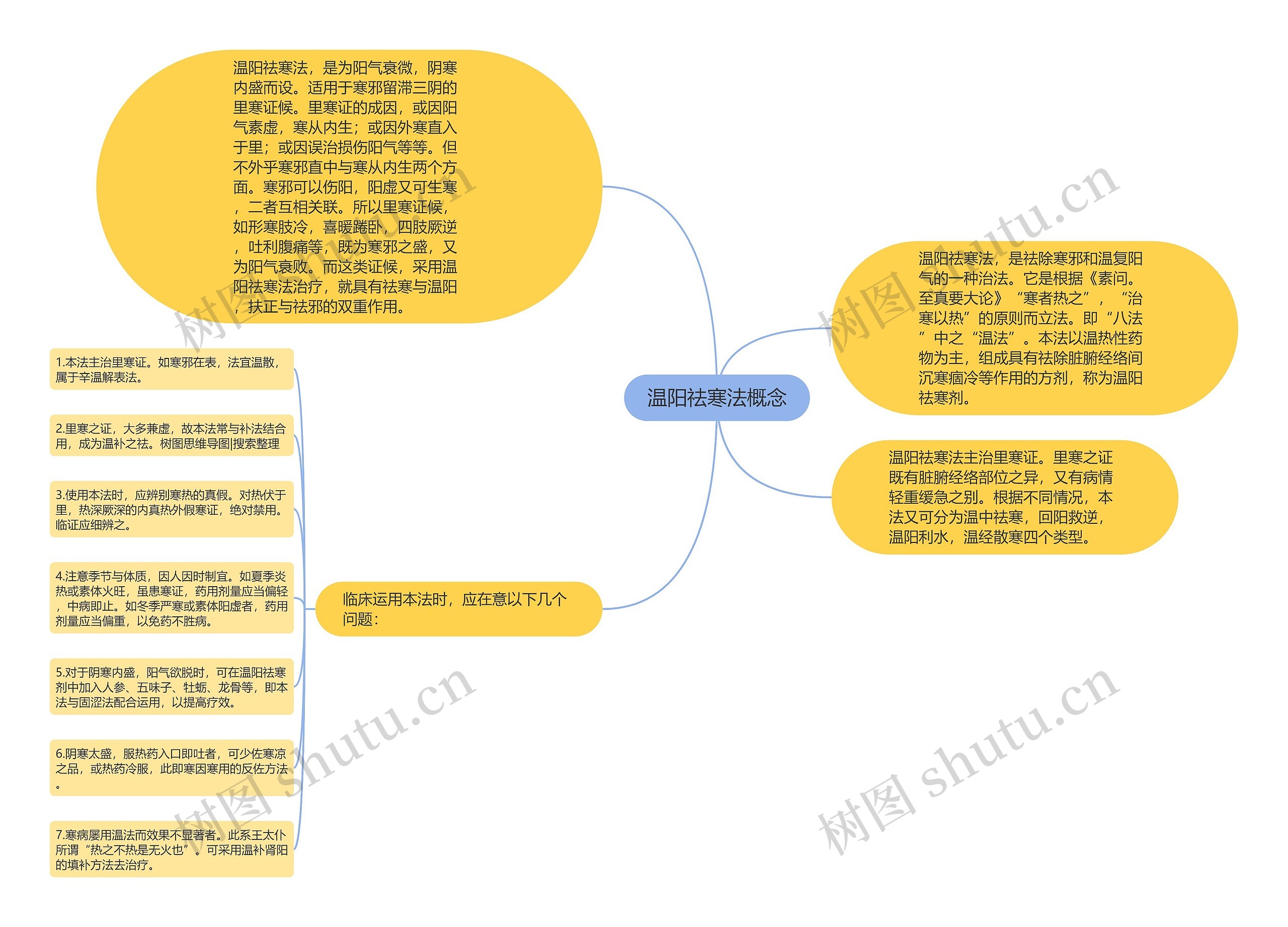 温阳祛寒法概念