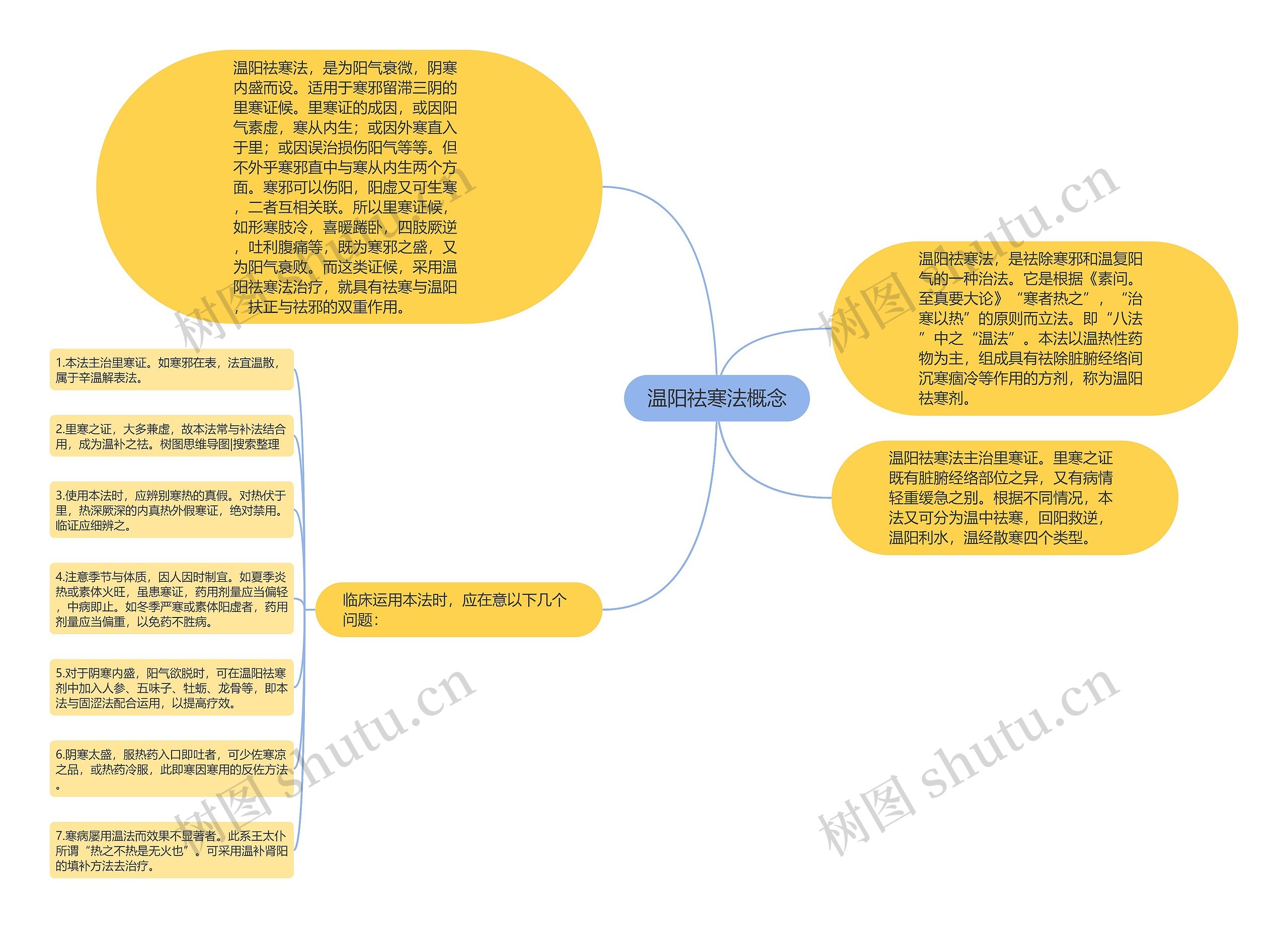 温阳祛寒法概念 温阳祛寒法概念
