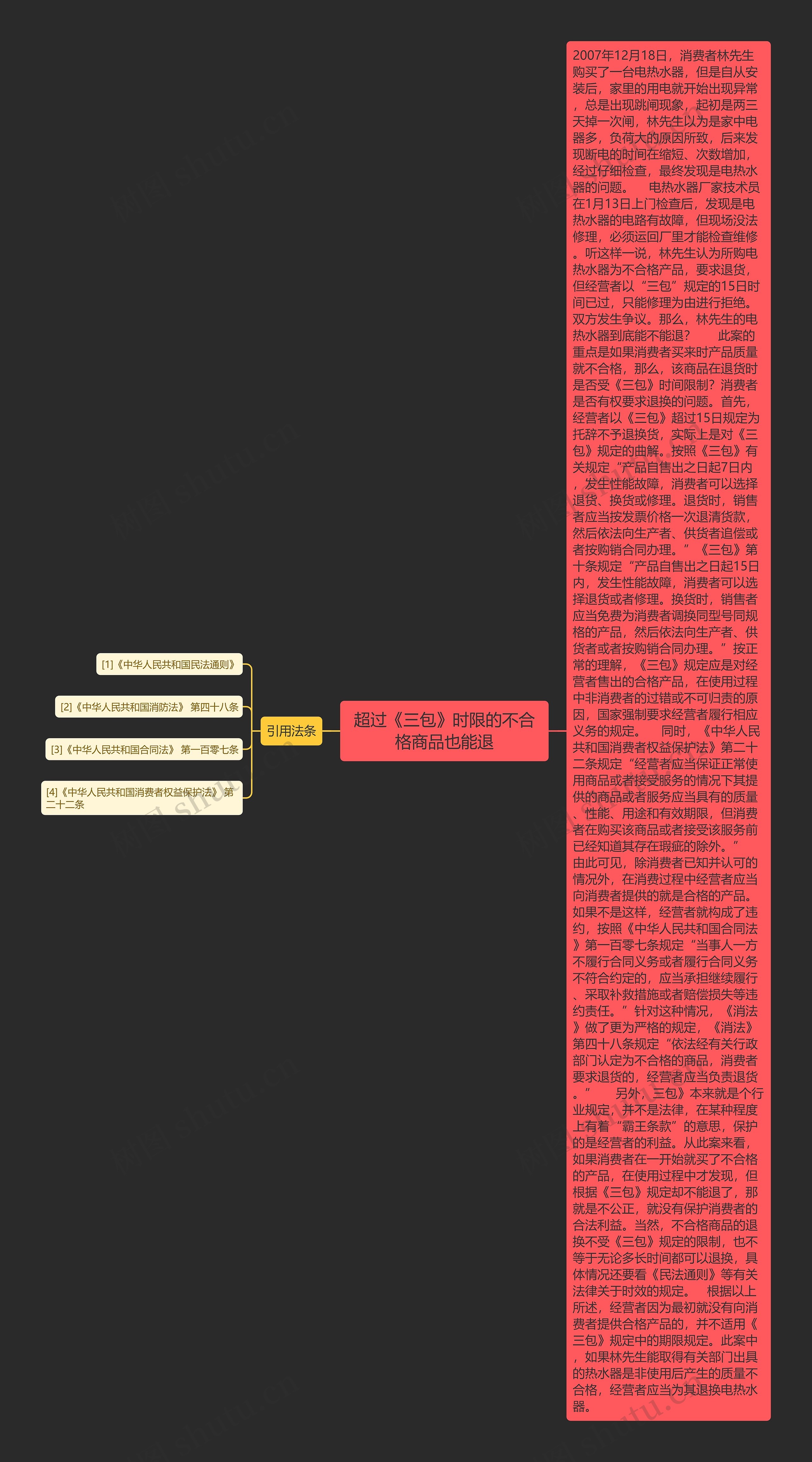 超过《三包》时限的不合格商品也能退思维导图