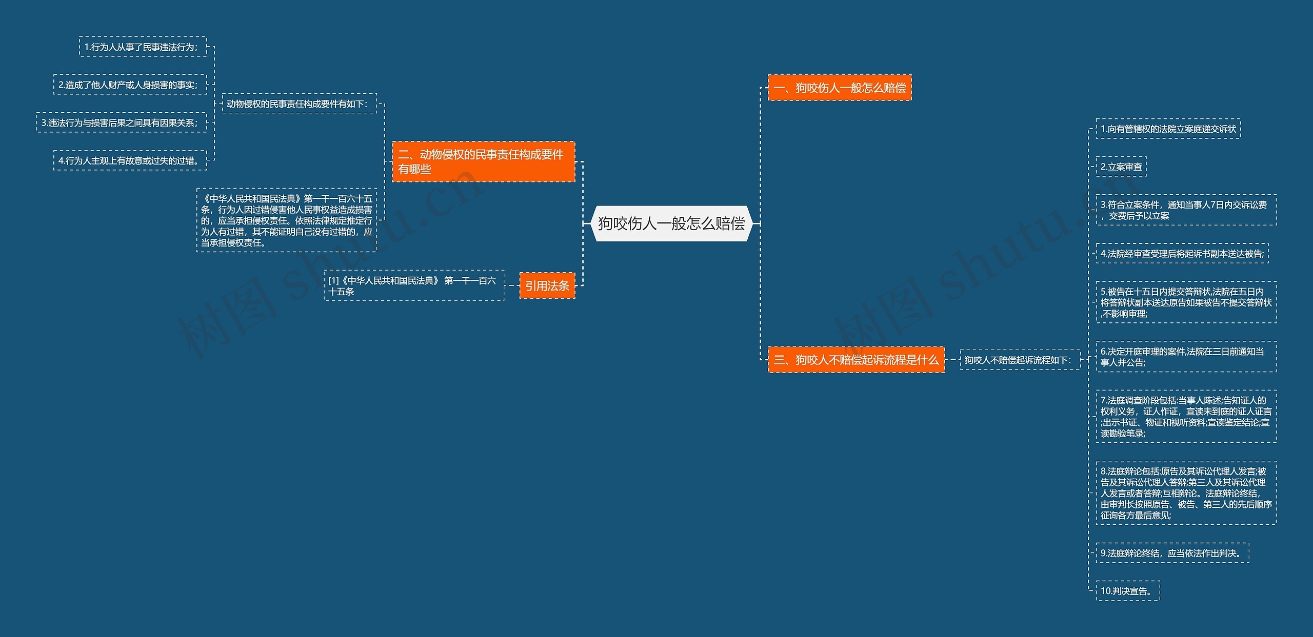 狗咬伤人一般怎么赔偿 狗咬伤人一般怎么赔偿