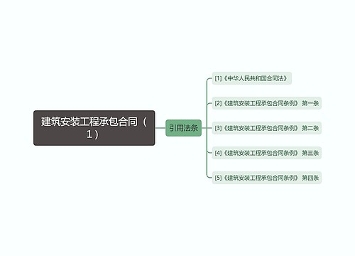 建筑安装工程承包合同（１）