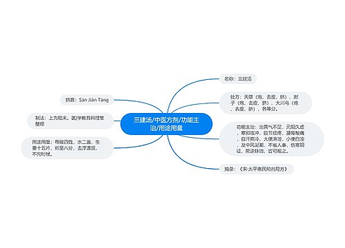 三建汤/中医方剂/功能主治/用途用量