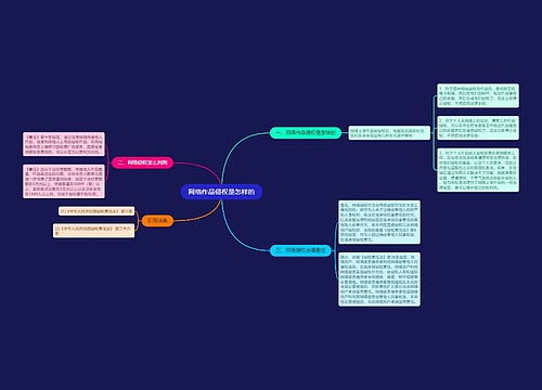 网络作品侵权是怎样的