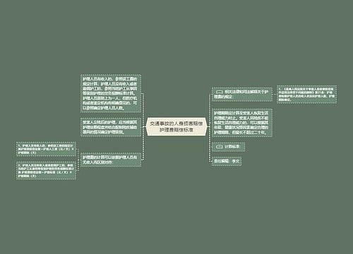 交通事故的人身损害赔偿护理费赔偿标准