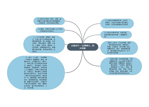 讨债技巧 —法理情义，同步相逼