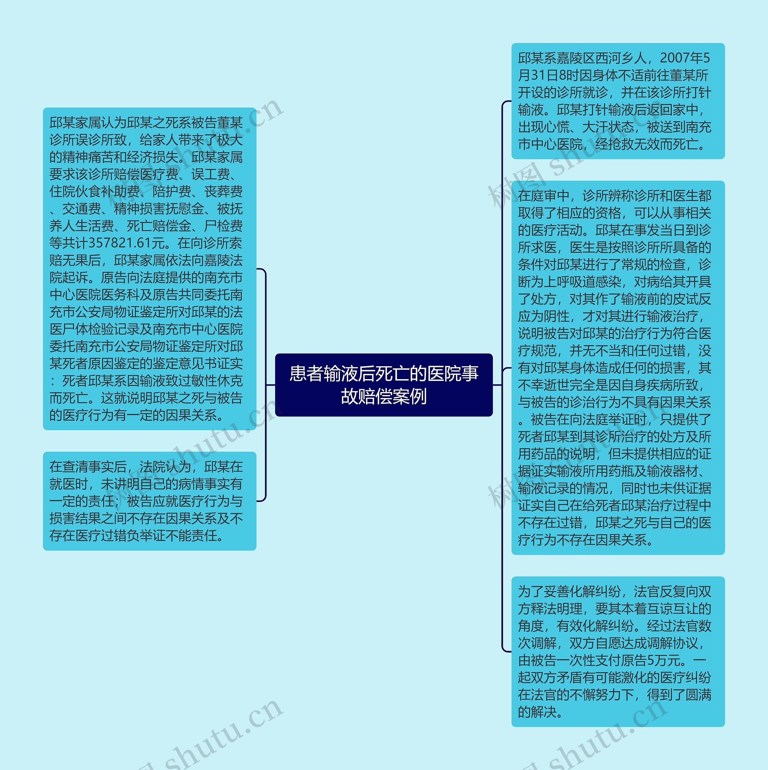 患者输液后死亡的医院事故赔偿案例