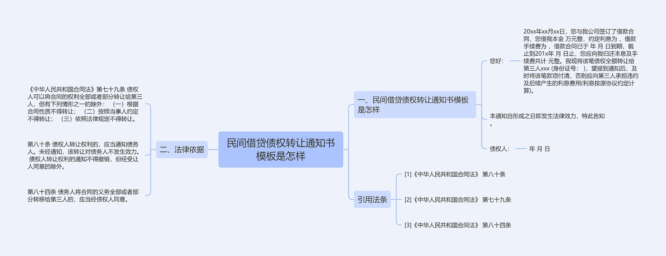 民间借贷债权转让通知书模板是怎样