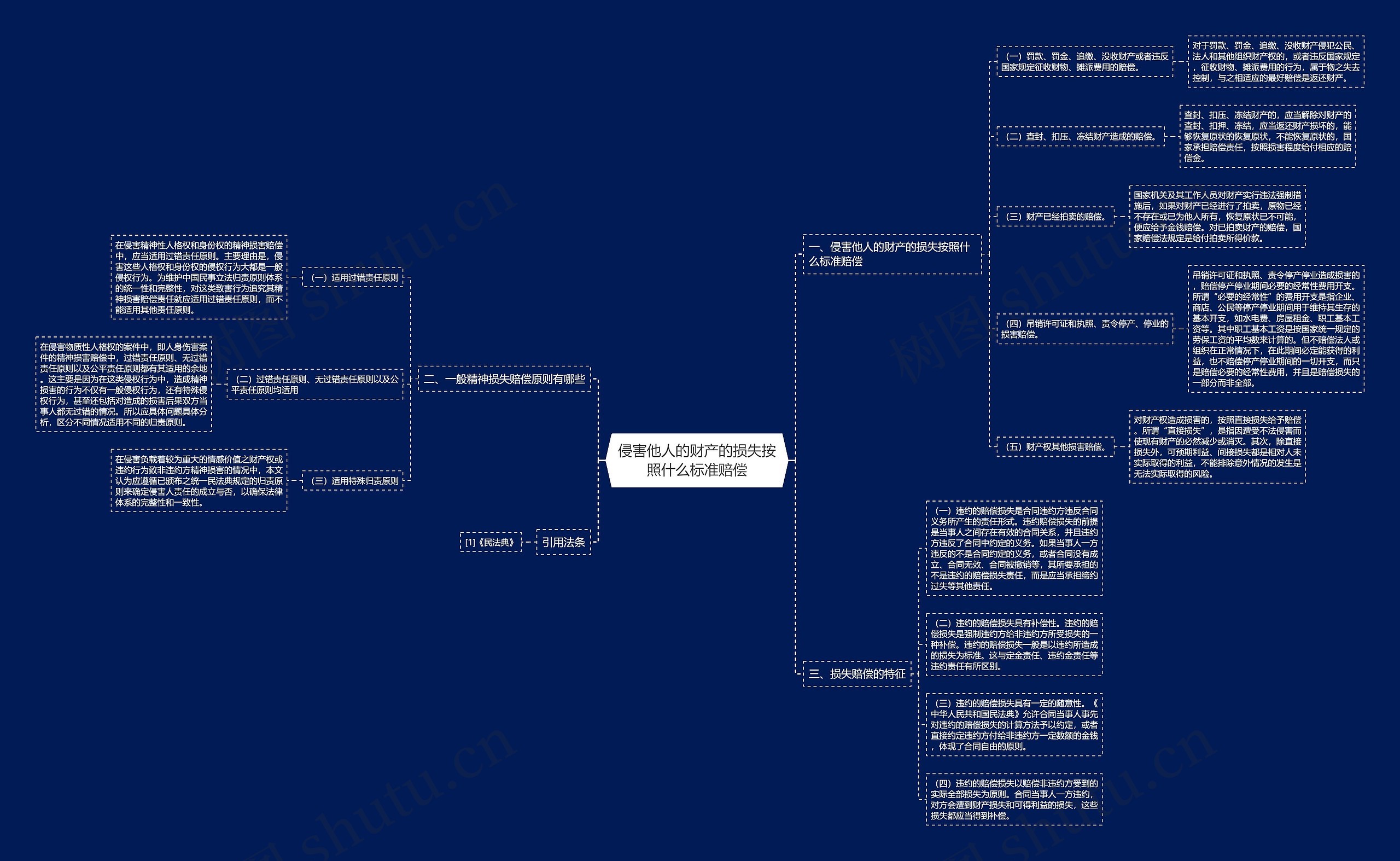 侵害他人的财产的损失按照什么标准赔偿 侵害他人的财产的损失按照什么标准赔偿