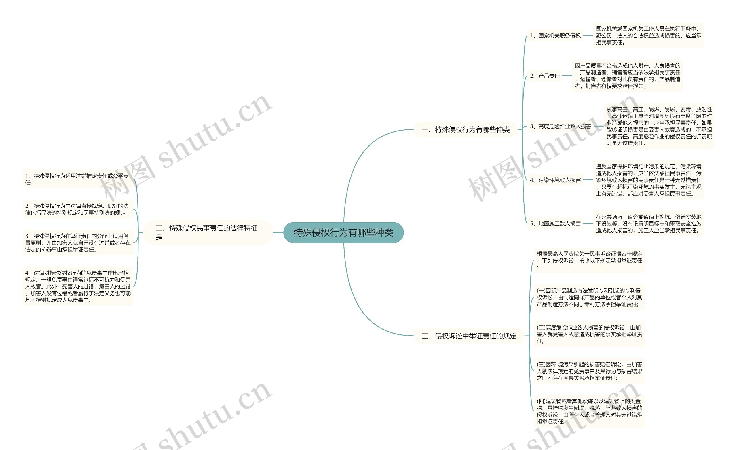 特殊侵权行为有哪些种类 特殊侵权行为有哪些种类