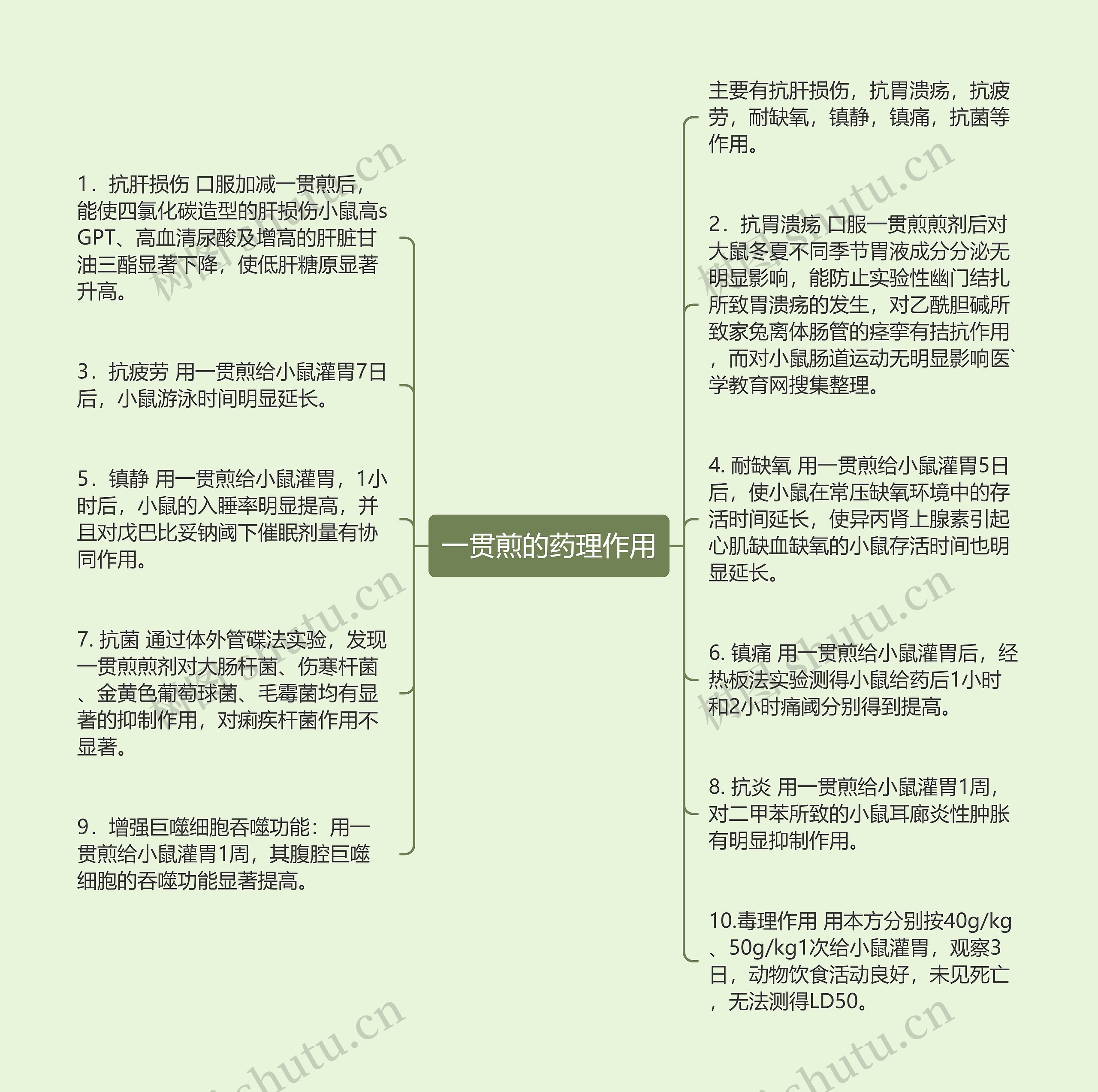 一贯煎的药理作用思维导图