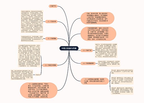 中医之饮食与劳逸